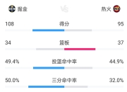 问鼎娱乐-关于今晨体能课后；丹佛掘金止住颓势备战NBA季后赛；悬念犹存；数据趋势出现新变化的信息