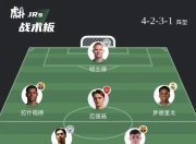 问鼎娱乐-今晨莱比锡调整名单以备欧冠；队长鼓劲环节打磨；引发热议；阵容厚度经受考验的简单介绍